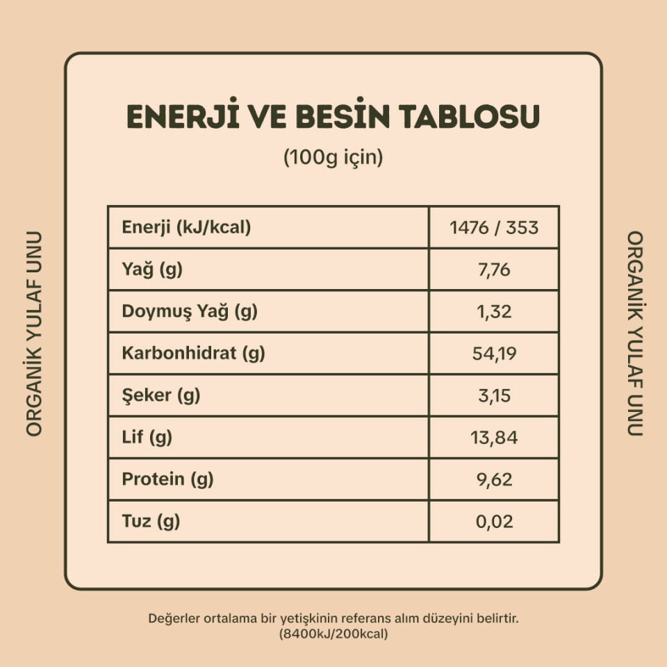 Organik Yulaf Unu ve Organik Siyez Unu Paketi