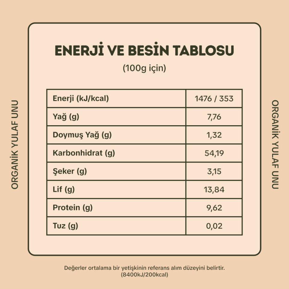 Organik Yulaf Unu ve Organik Pirinç Unu Paketi