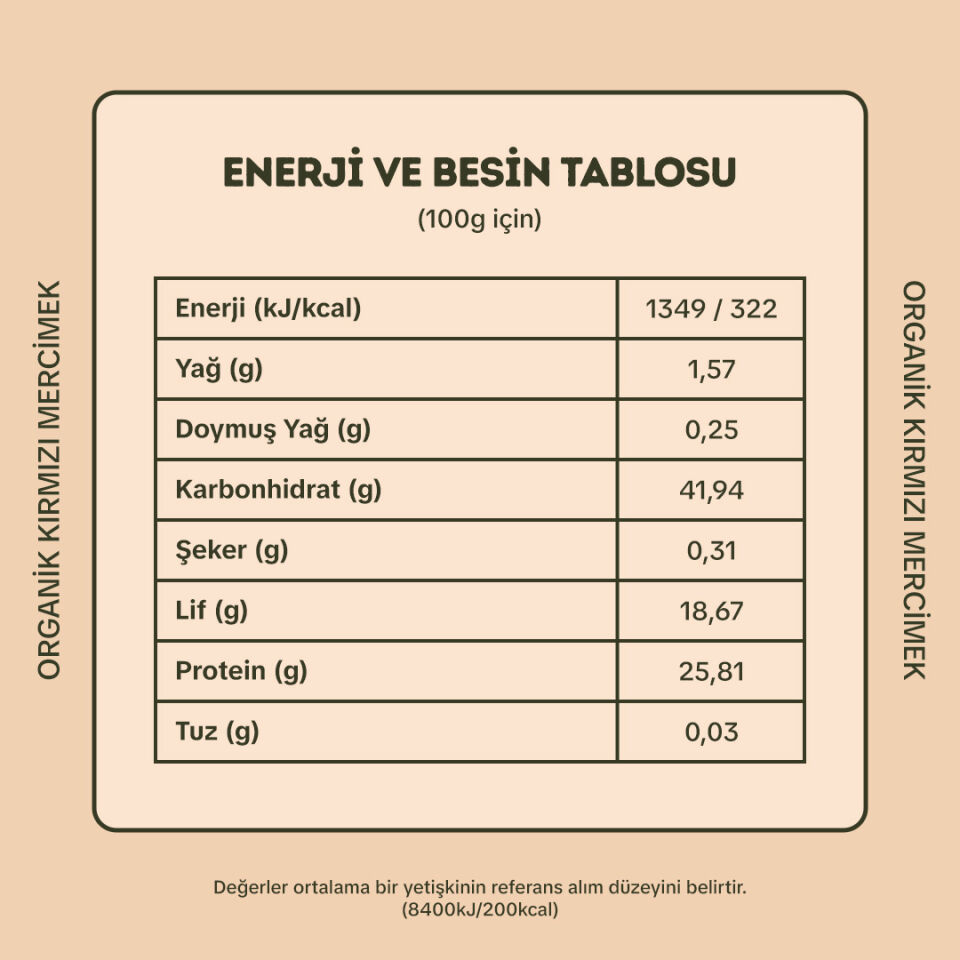 Kırmızı Mercimek 1000gr - Yeşil Mercimek 1000gr